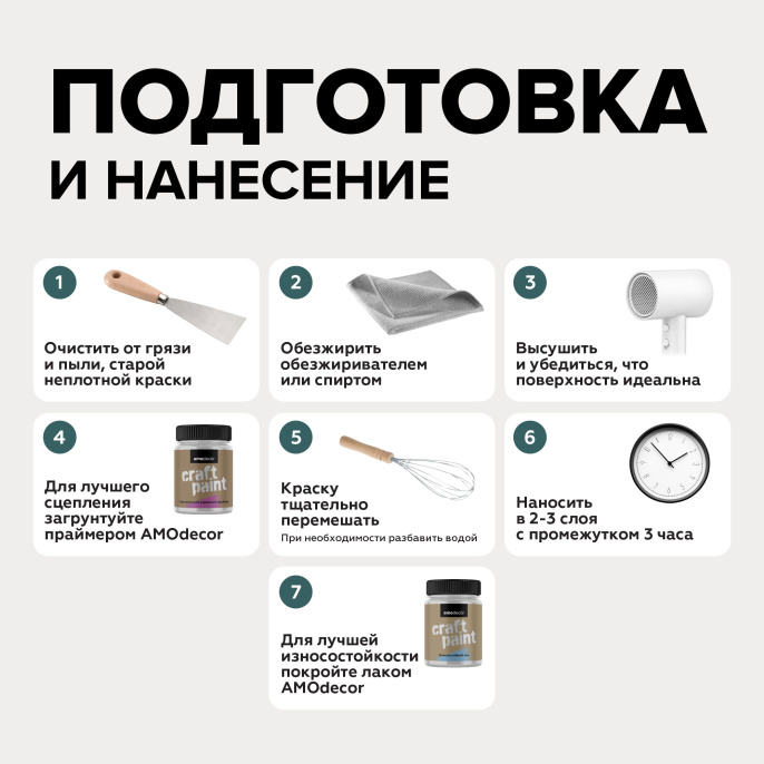 Меловая краска для мебели АМОdecor AMO 0,25 кг, Марианская впадина, акриловая, для дерева, без резкого запаха, матовая, для окон и дверей