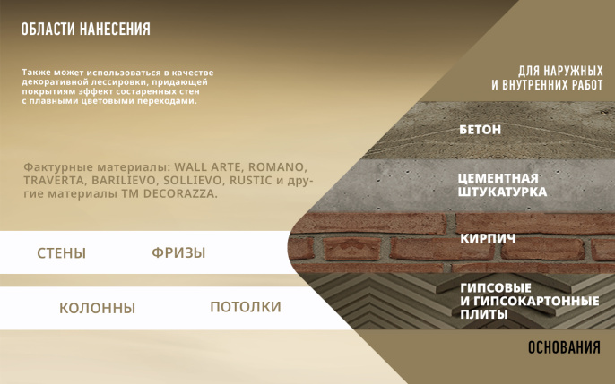 Лессировка матовая PASTELLO VERNICI, 1 кг, — Decorazza для премиум / элитарная отделка, для фасада