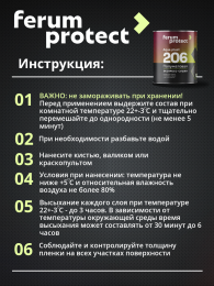 FERUMPROTECT-206 краска-грунт по оцинковке/металлу Графит 0,9 кг ferumprotect: для фасада и для наружных работ